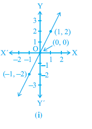 Page 73 Chapter 4 Class 9th Non-Rationalised NCERT 2019-20